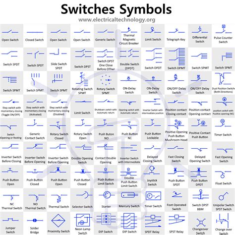 switch symbols